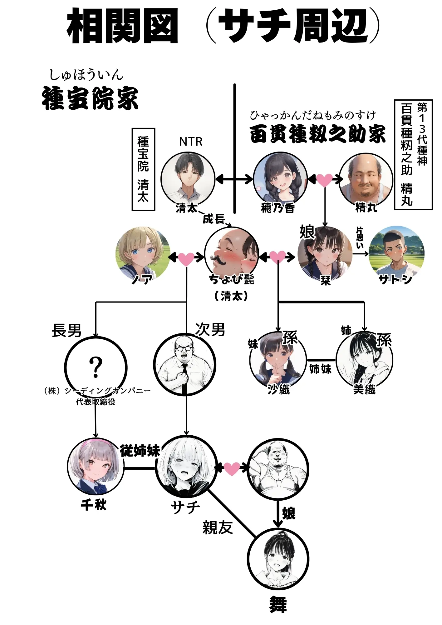 セックスしないと出られない部屋に親友のパパと閉じ込められたんですけど〜！？ - 090
